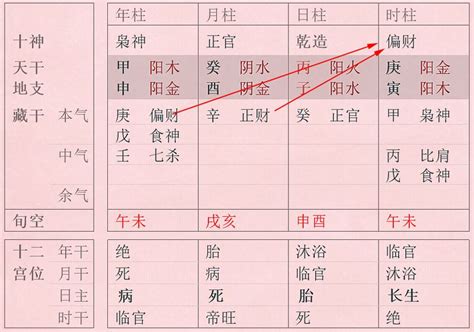 通根 透干|论“透干”和“通根”